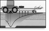 HWD-deflections & back-calculating pavement (Courtesy Dynatest)